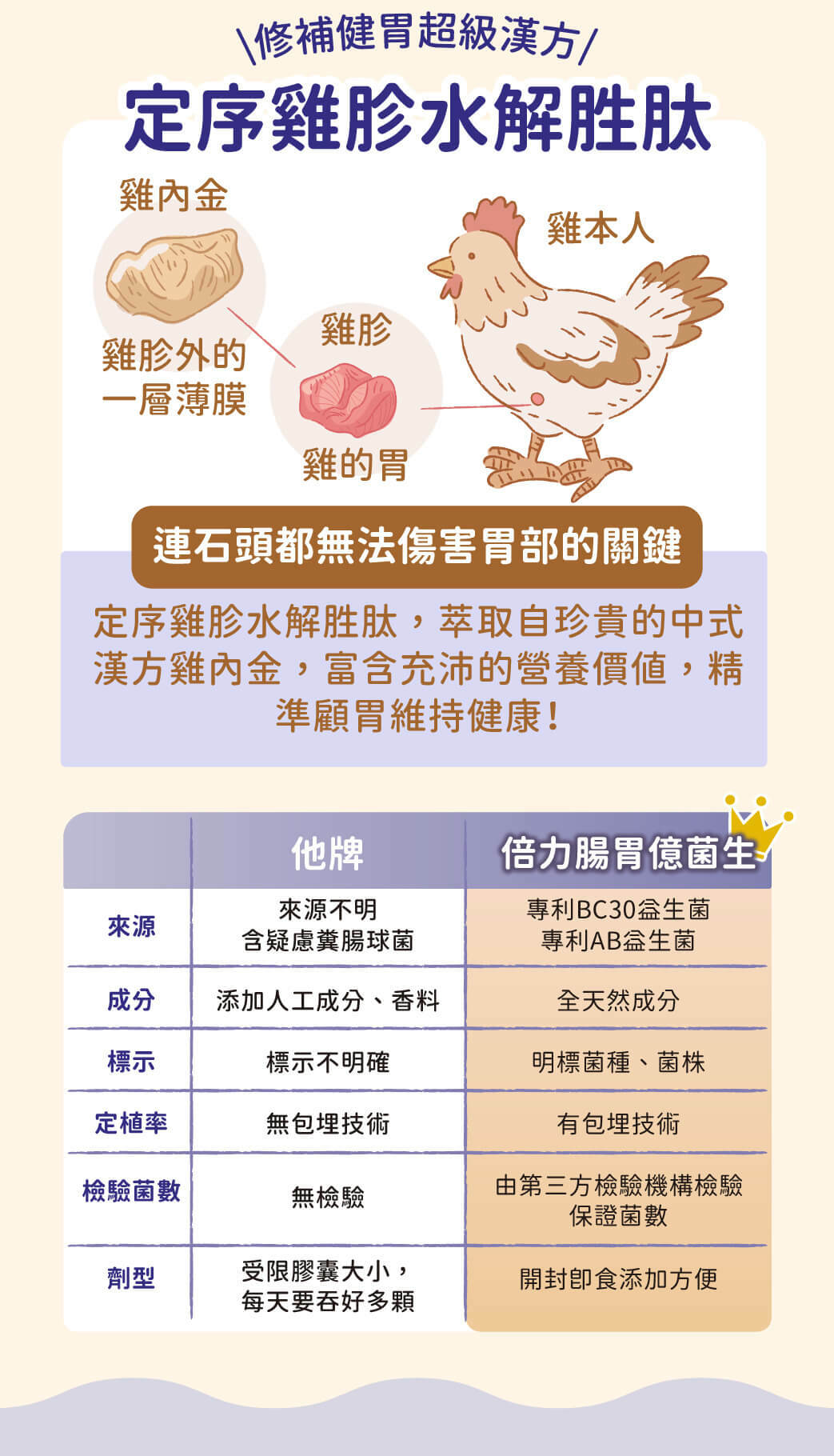 Blue Bay倍力® 腸胃億菌生