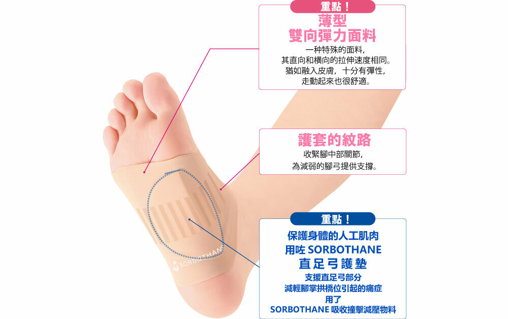 SORBOTHANE - 無縫足弓護套
