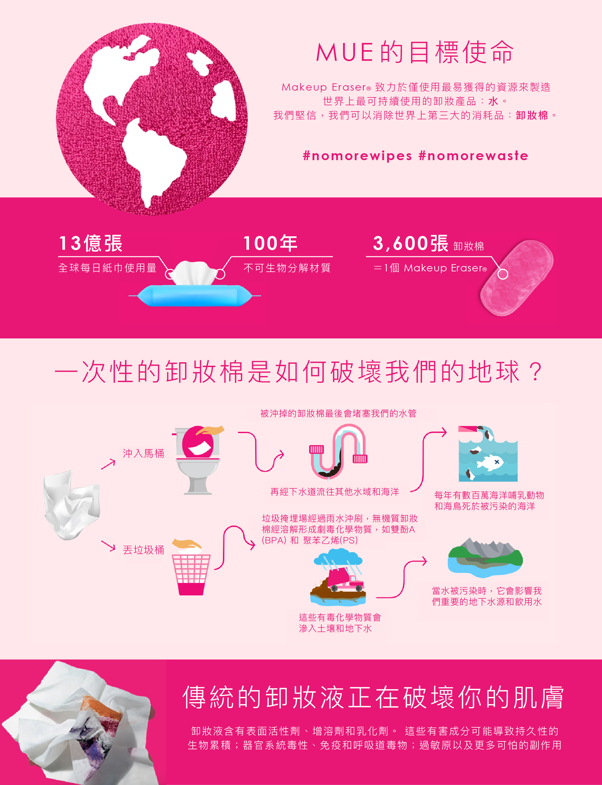 MakeUp Eraser原創魔法卸妝巾_目標使命