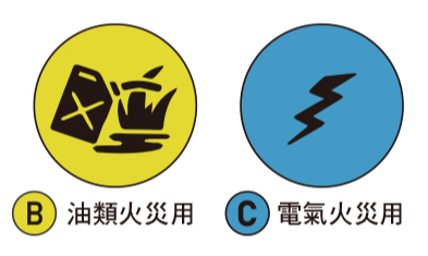 B類火災,油類火災,C類火災,電器火災