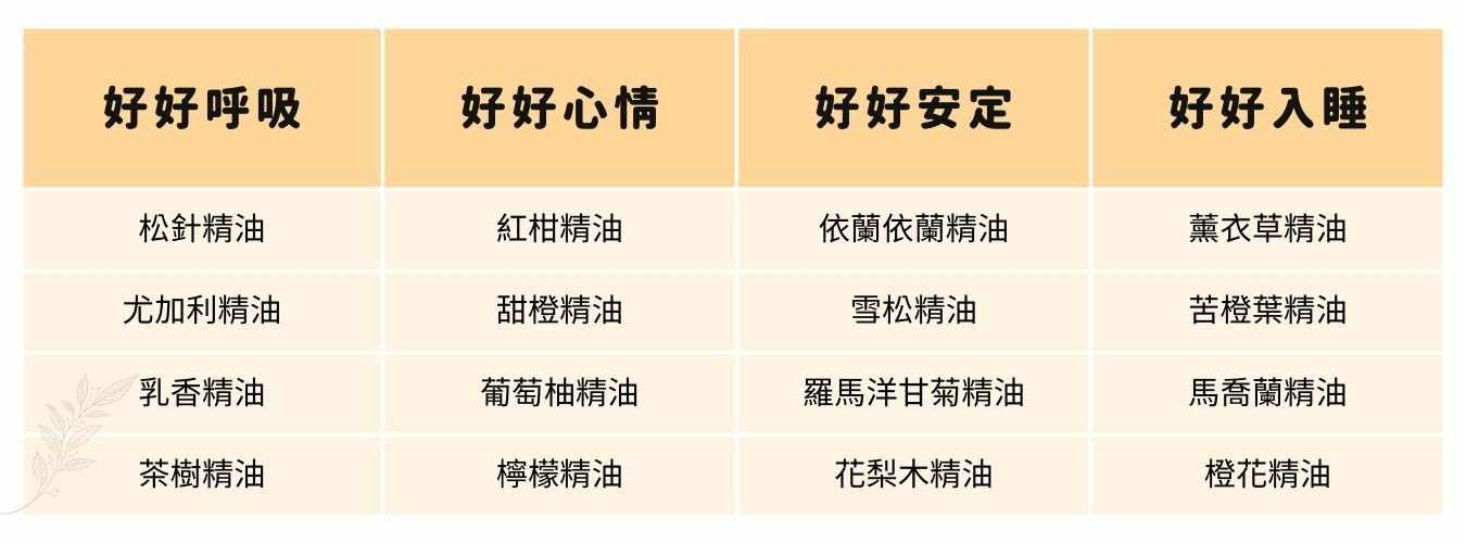 單方精油推薦/ 逗 DOLL SPA 精油