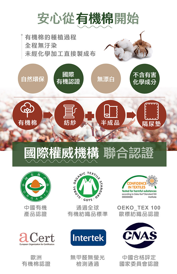 有機純棉隔尿墊,通過多國國際認證