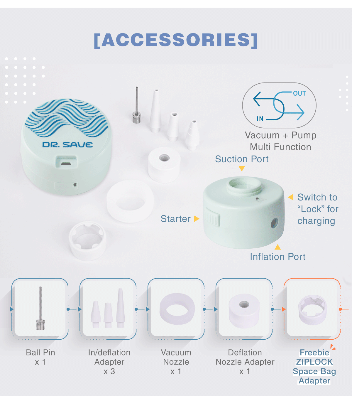 the inflation and deflation adapter accessories of DR. SAVE 2-in-1 rechargeable mini vacuum pump