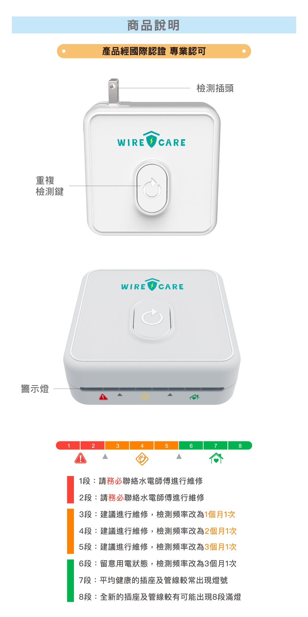 國際認證,宅電防護員,電線檢查,電線走火,插座老化