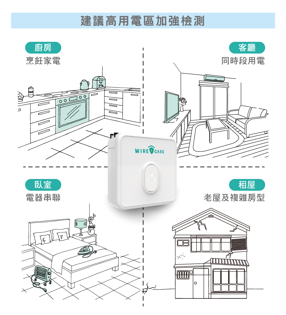 高用電區加強檢測,宅電防護員,電線檢查,電線走火,插座老化