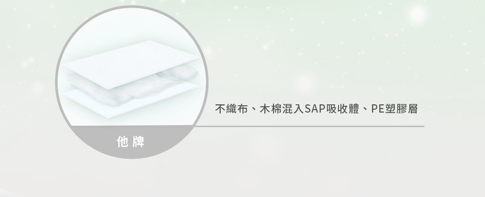 不織布、木棉混入SAP吸收體、PE塑膠層 不織布、木棉混入SAP吸收體、PE塑膠層