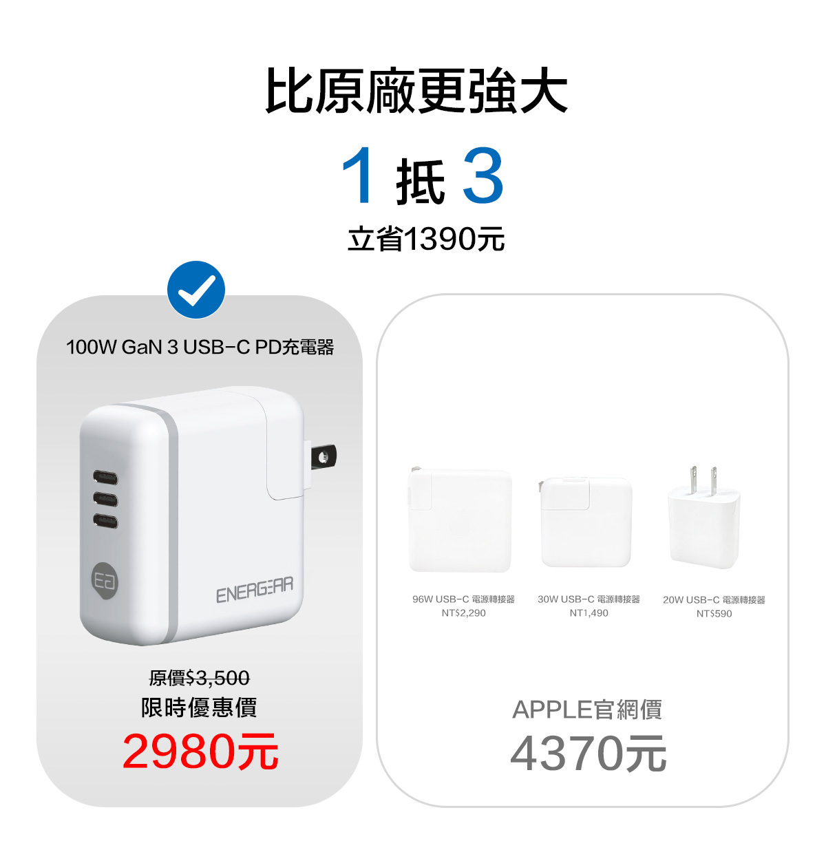 快充頭推薦-比原廠更強大