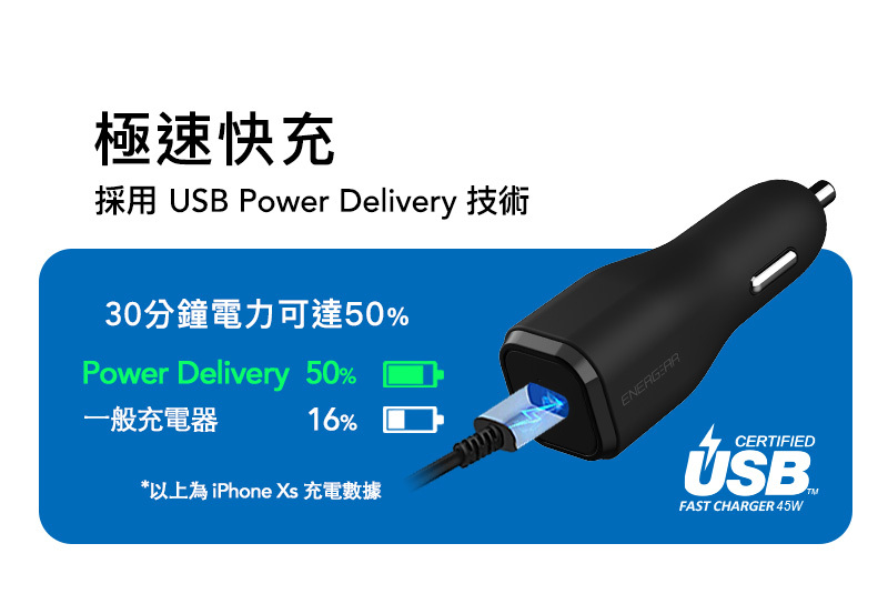 車用快充頭-30分鐘電力可達50%
