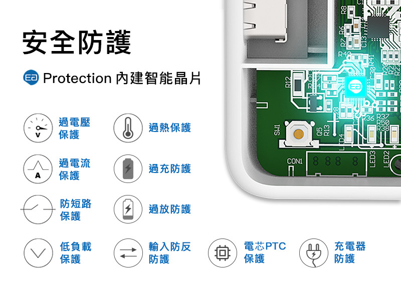 車用快充頭-內建智能晶片