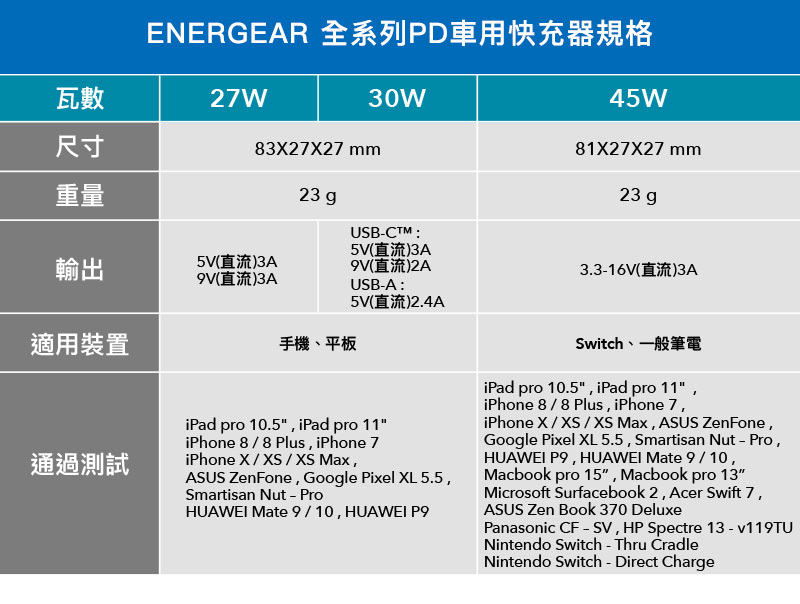 車用快充頭-全系列規格