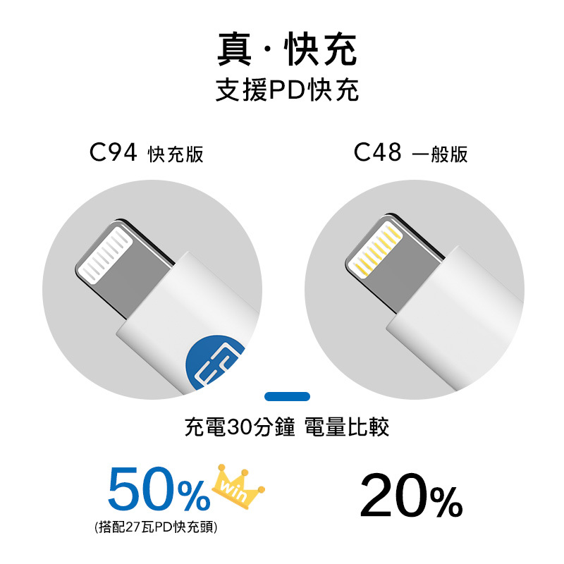 PD快充筆電用-C94快充版