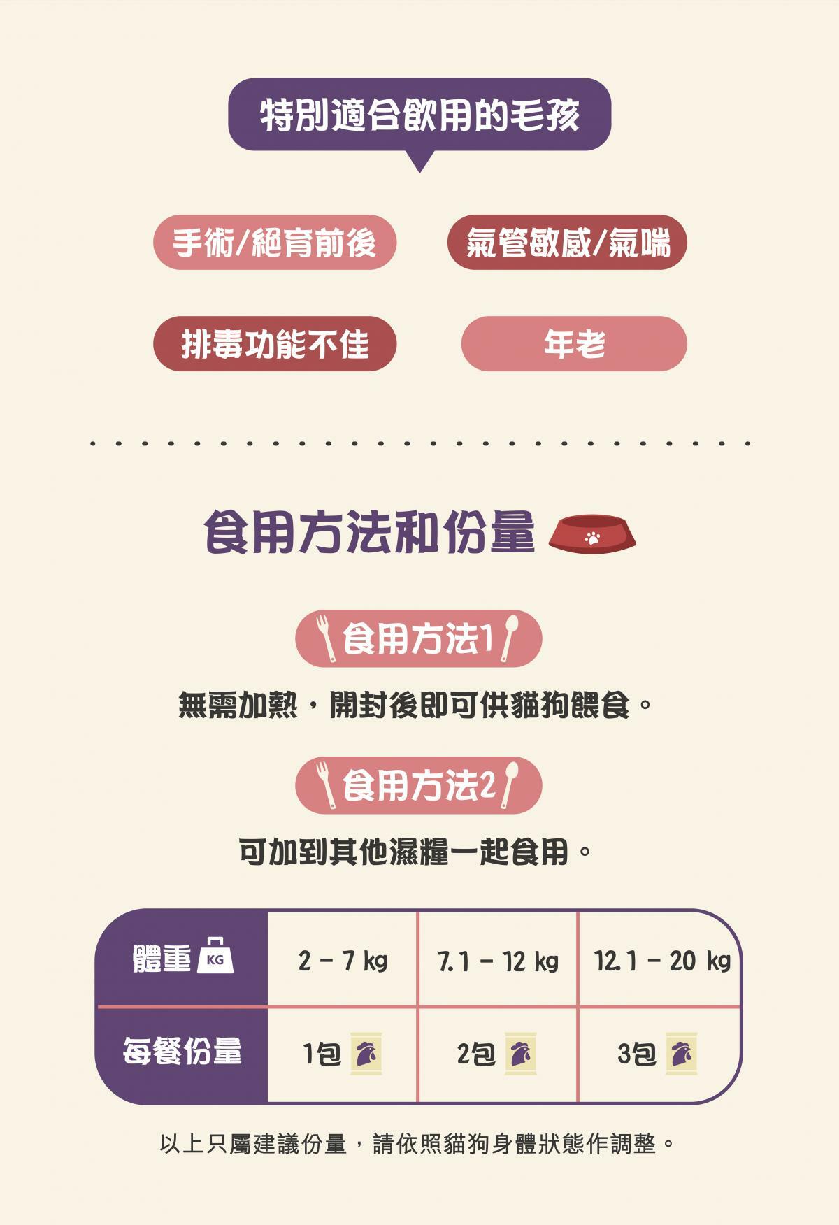 皇室貴寵-寵物冬草夏草熬雞精