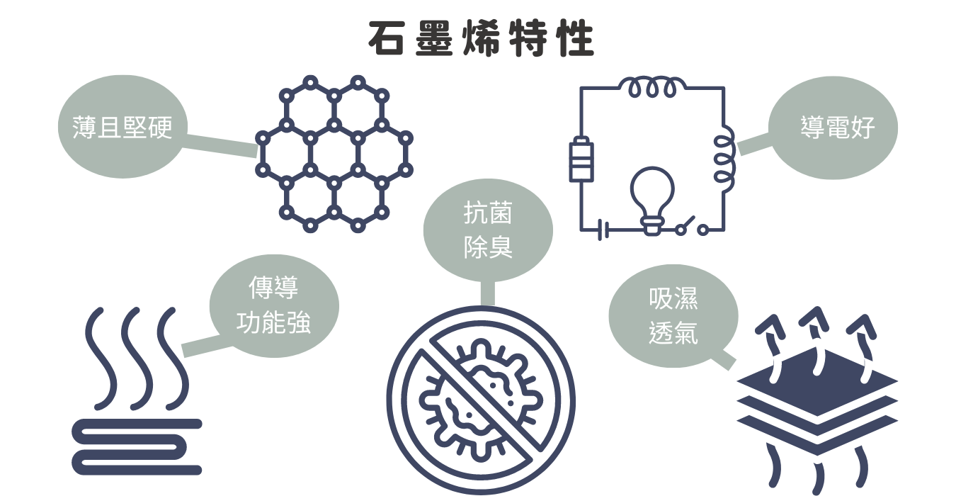 石墨烯特性/逗Dollspa