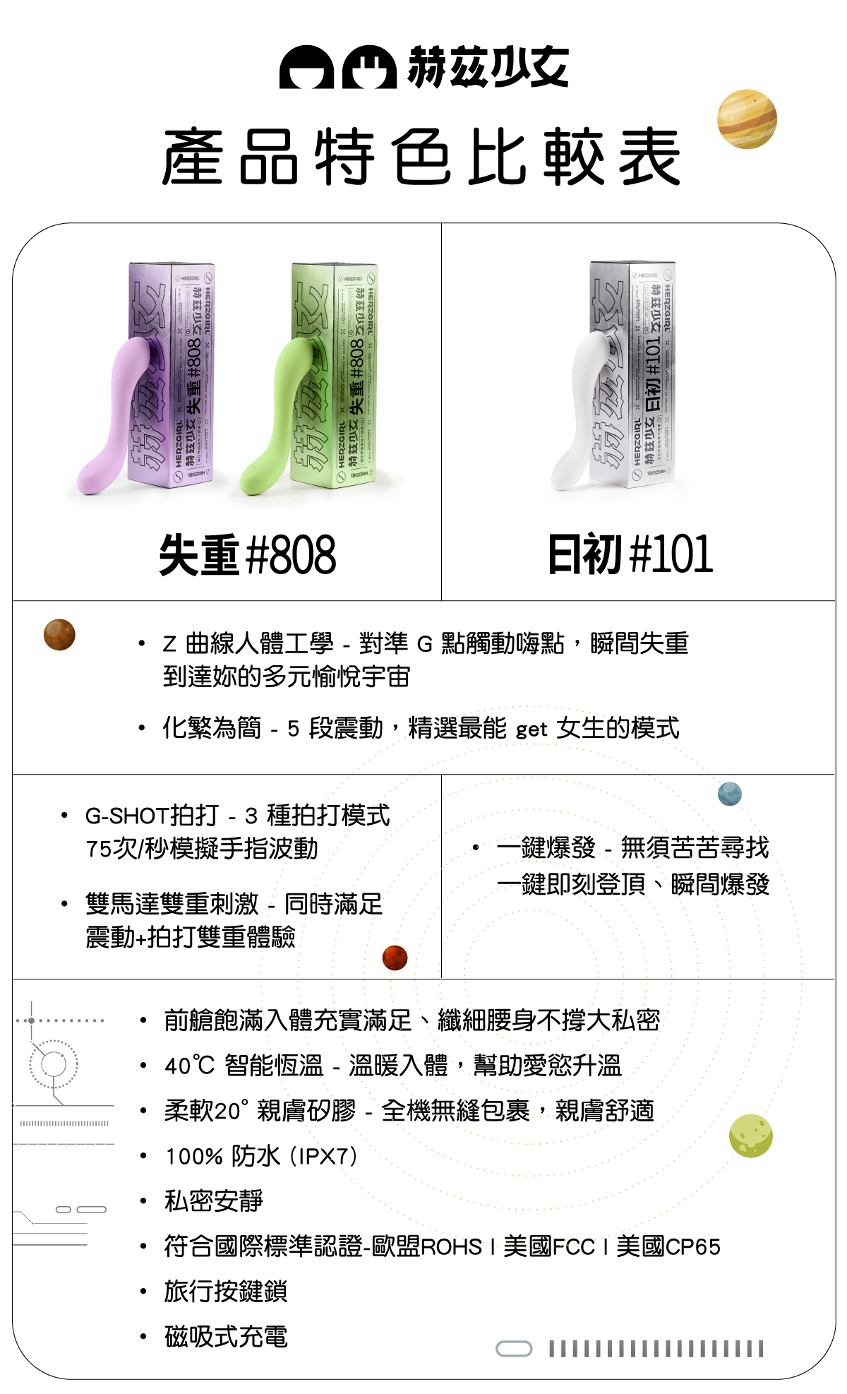 赫茲少女差異-101與808差異