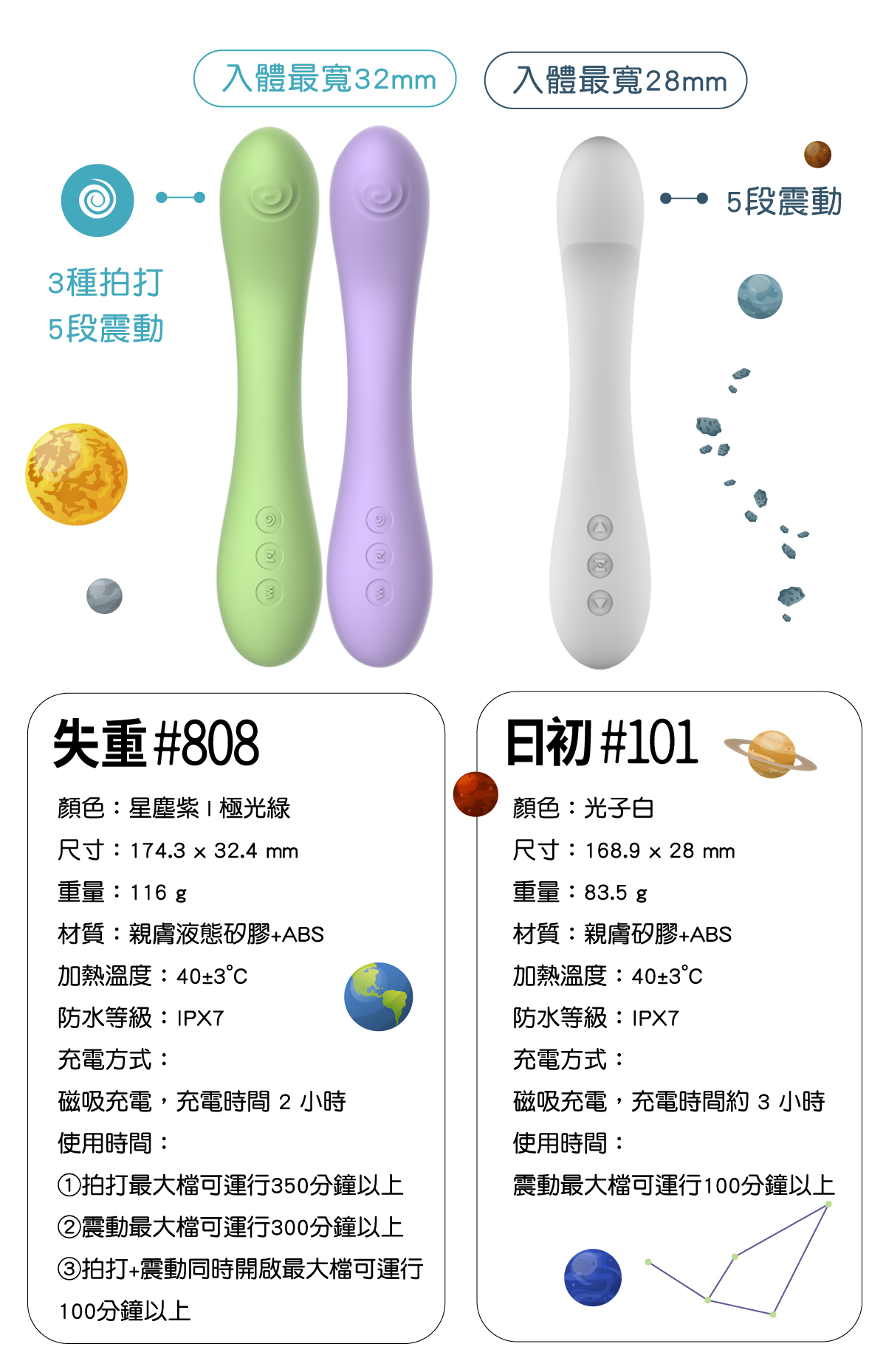 赫茲少女差異 101與808比較