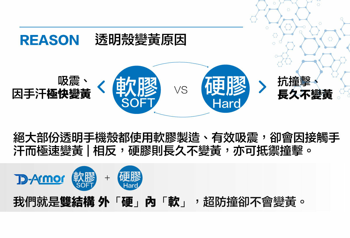 手機殼變黃原因