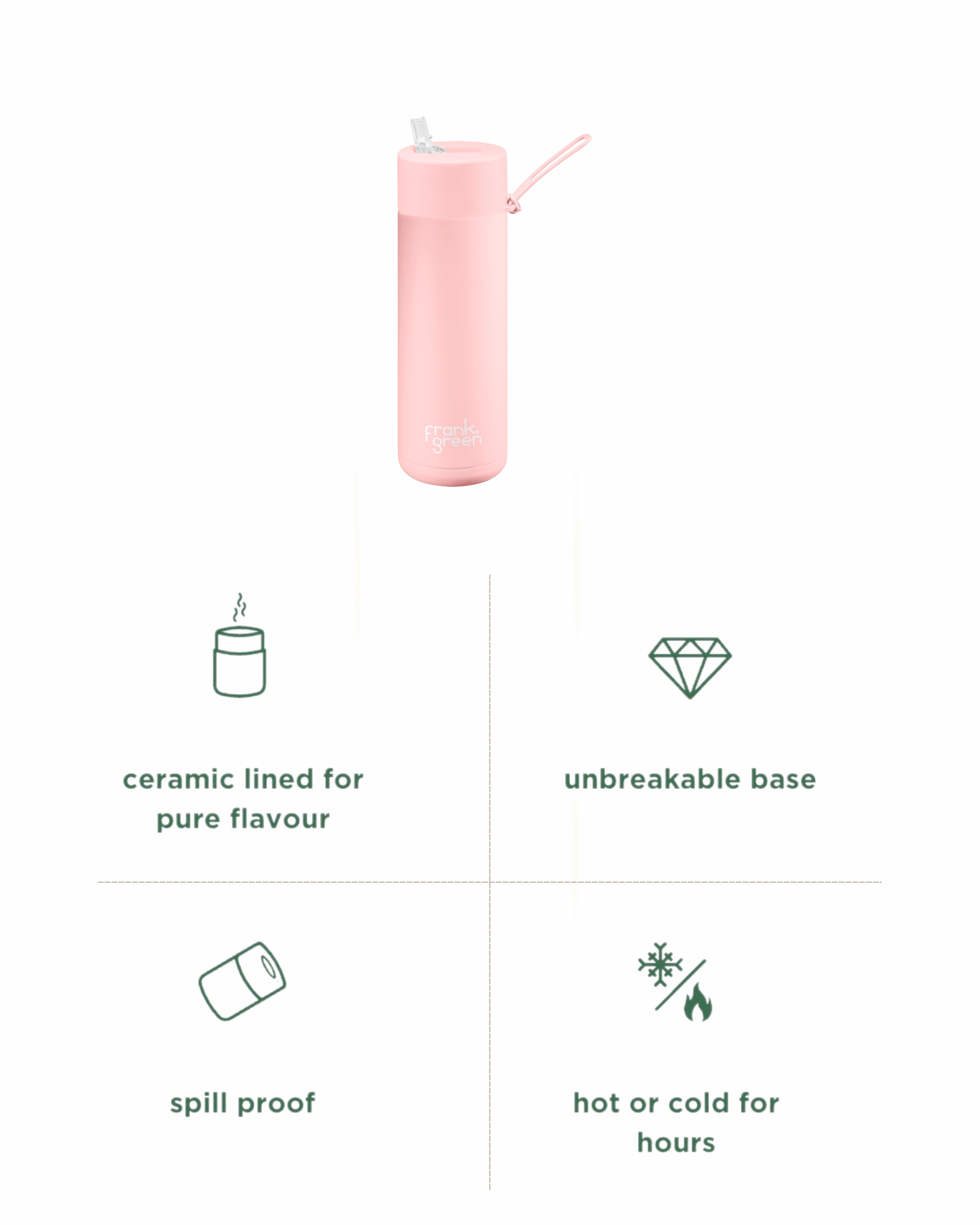 Blushed Ceramic Reusable Bottle - 20oz / 595ml | FRANK GREEN