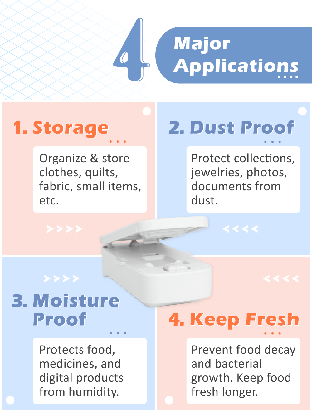 4 major applications of Picco mini sealer - storage, dust proof, moisture proof, keep food fresh.