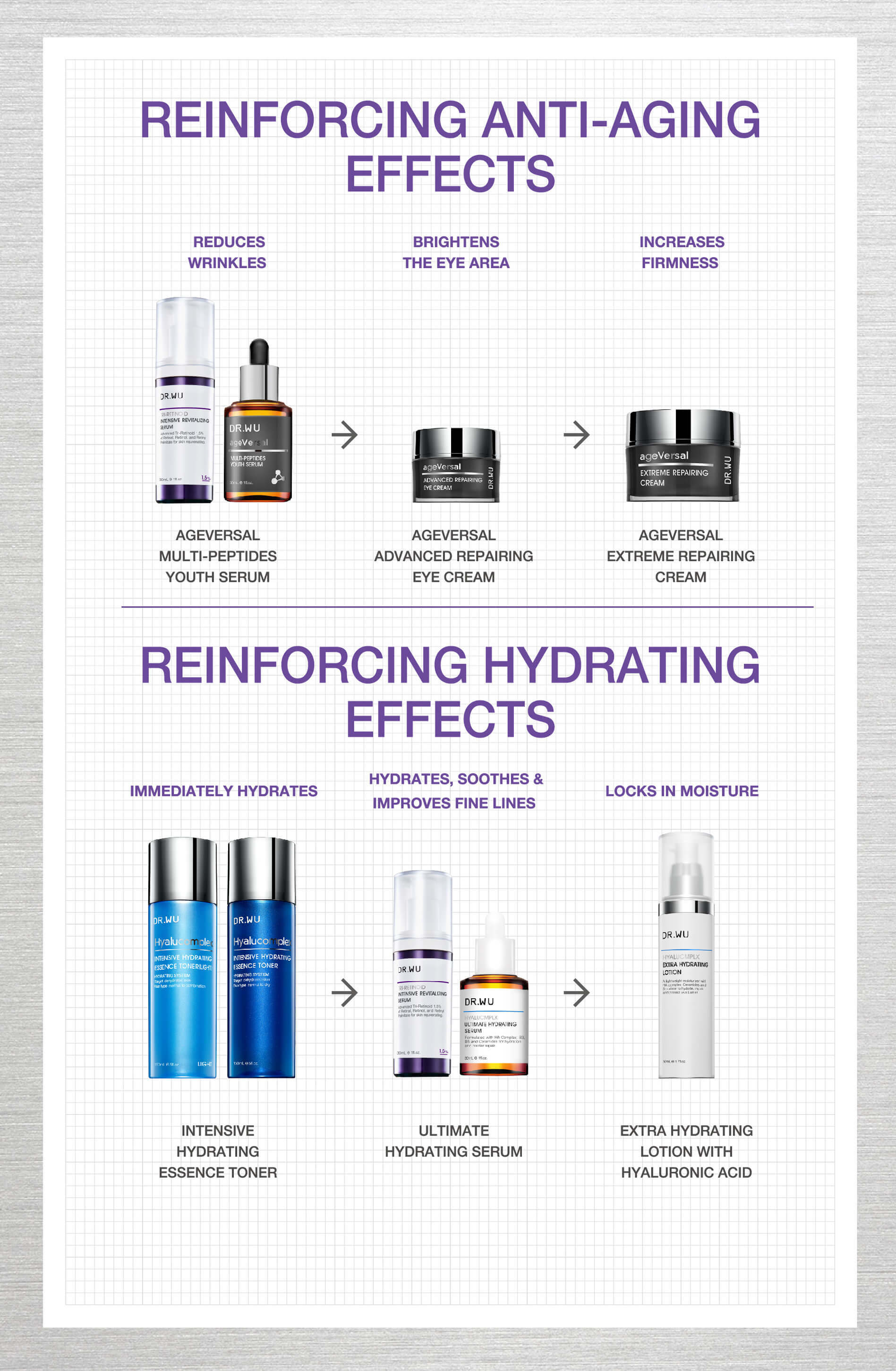 Reinforcing Anti-aging Effects