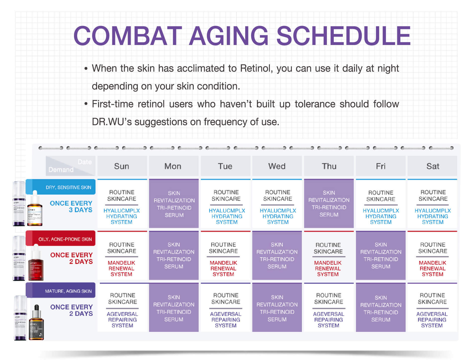 Combat Aging Schedule