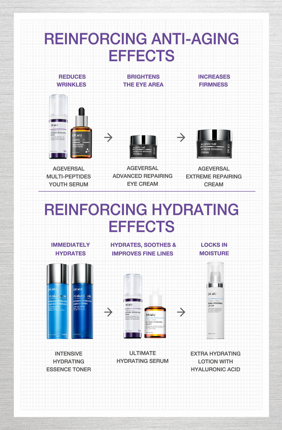 Reinforcing Anti-aging Effects