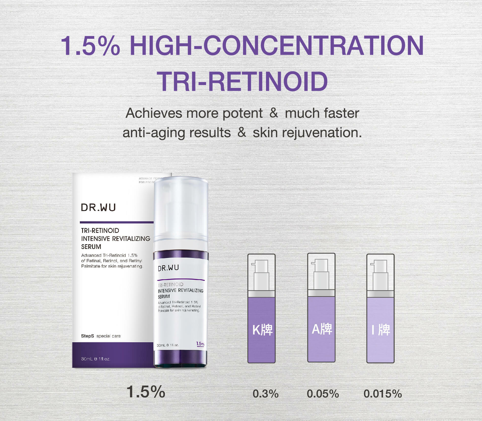1.5% High-concentration Tri-Retinoid