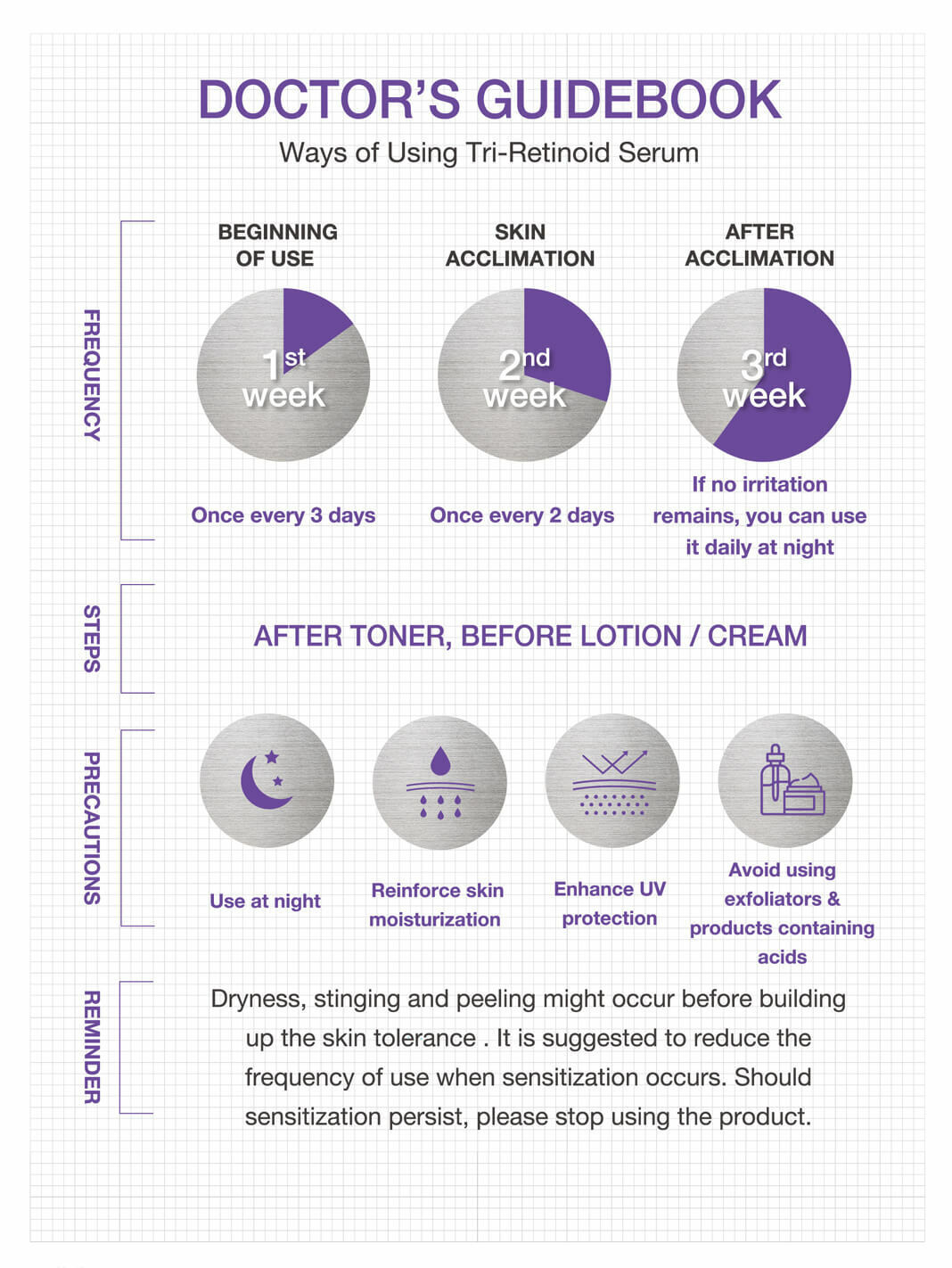 Doctor’s Guidebook