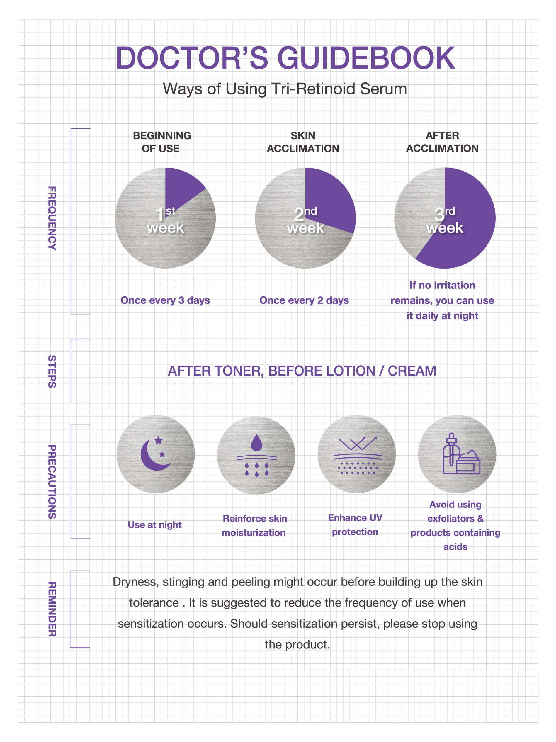 Doctor’s Guidebook