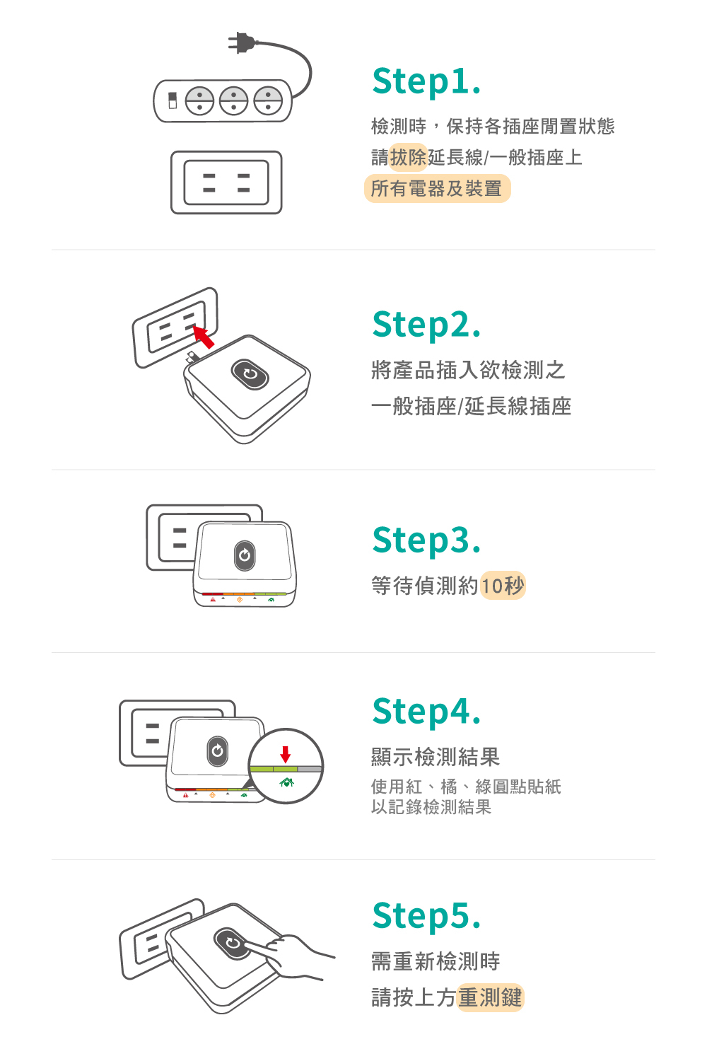 宅電防護員,使用方法,電線檢查,電線走火,插座老化