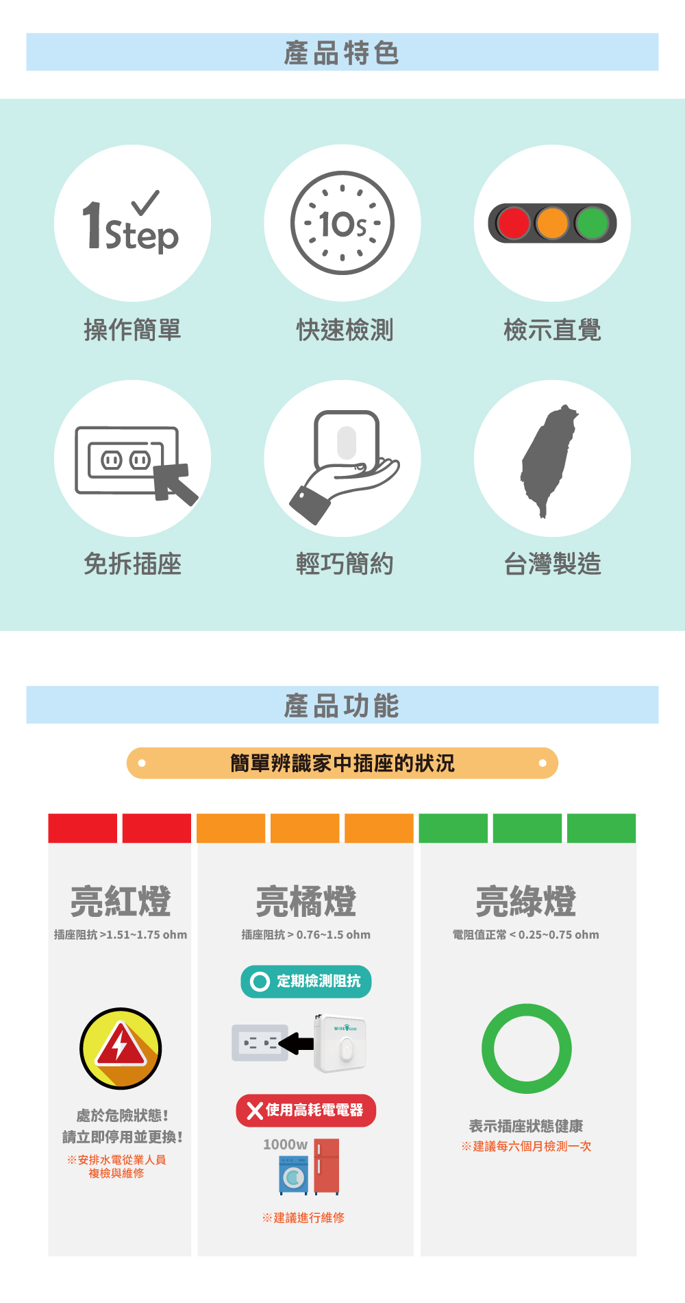 宅電防護員,使用方法,電線檢查,電線走火,插座老化