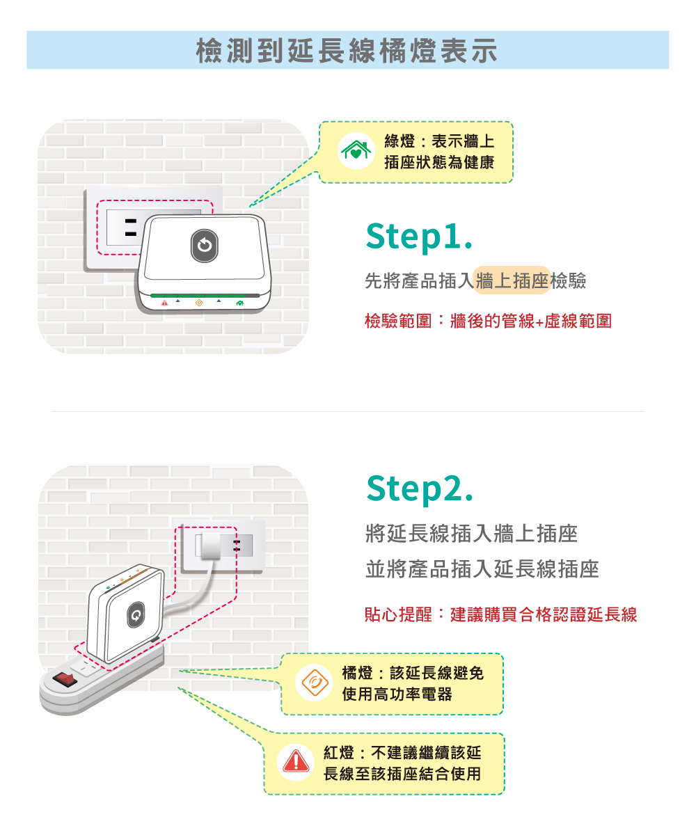 宅電防護員,使用方法,電線檢查,電線走火,插座老化