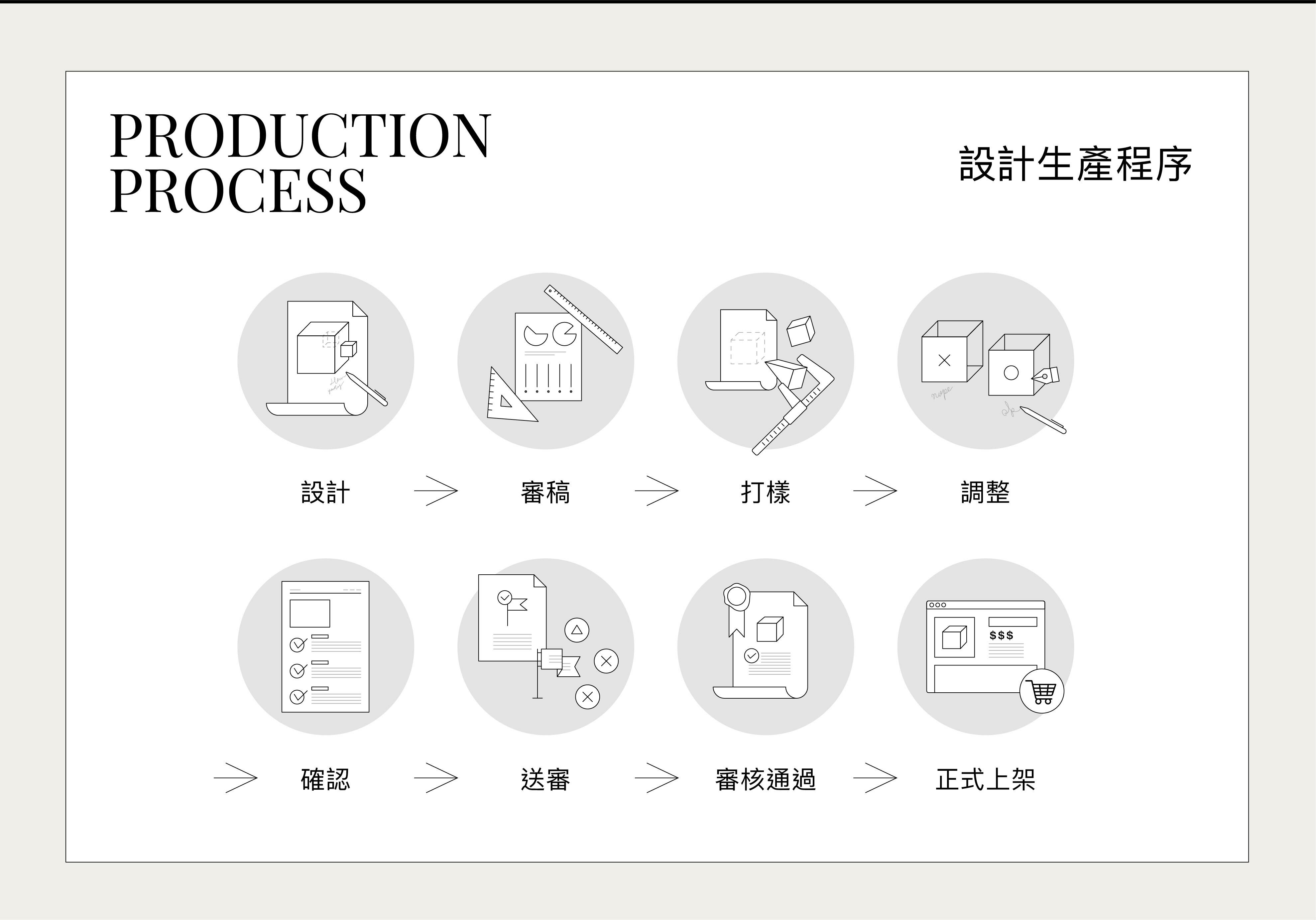 BONNY&READ飾品卡通聯名歡慶五週年，設計團隊的心血