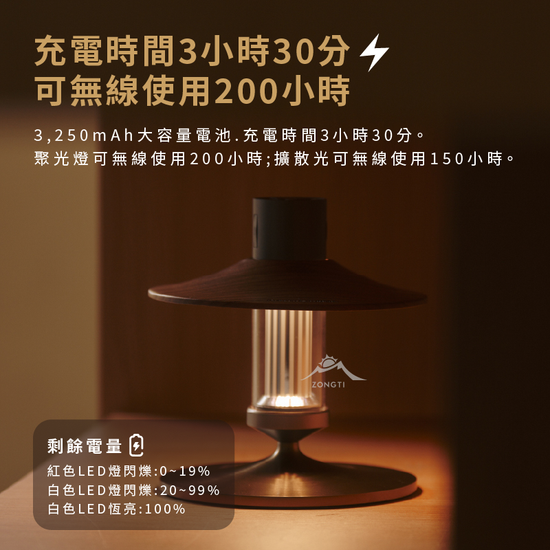 【N9 LUMENA】 M3多功能LED燈旗艦組 G-W4-4