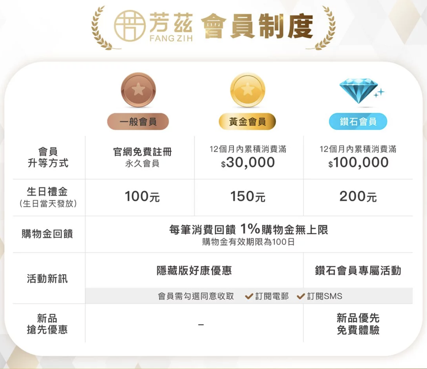 沒底線