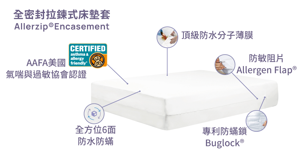 使用寢之堡全密封床墊套避免床墊汙染延長床墊使用年限降低地球汙染頻率