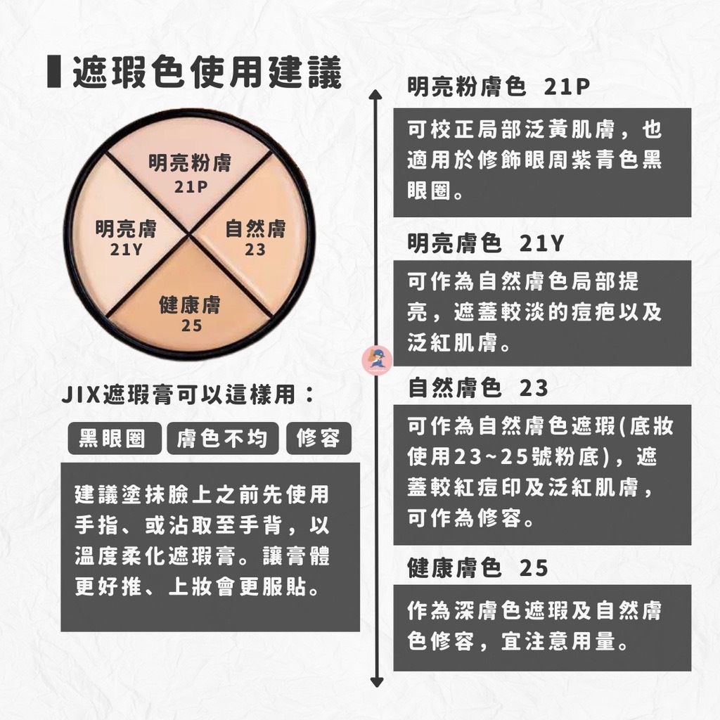 JIX Professional 四色遮瑕盤