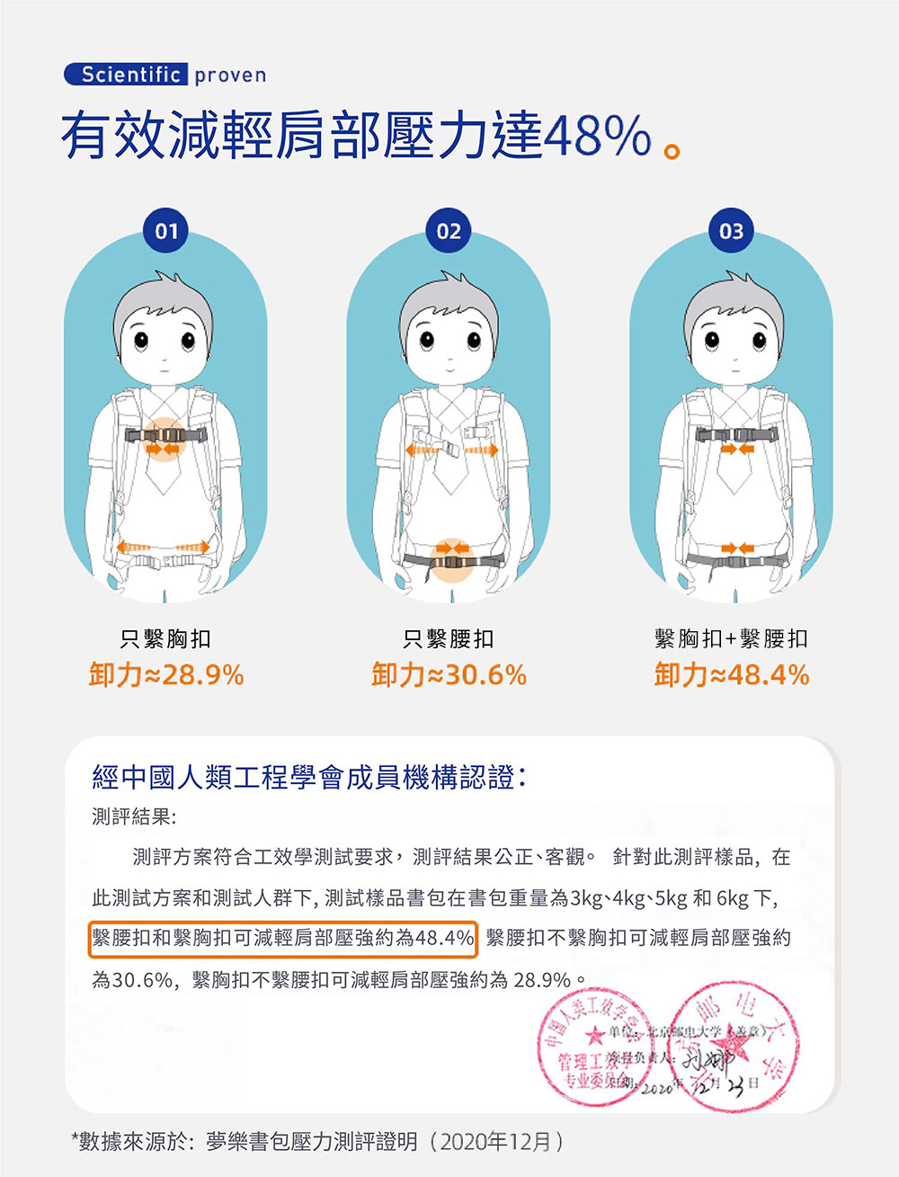 MoonRock - SP200P 黑色限定版成長型護脊書包-磁吸式LED胸扣2022 建議身高120-160cm-21L