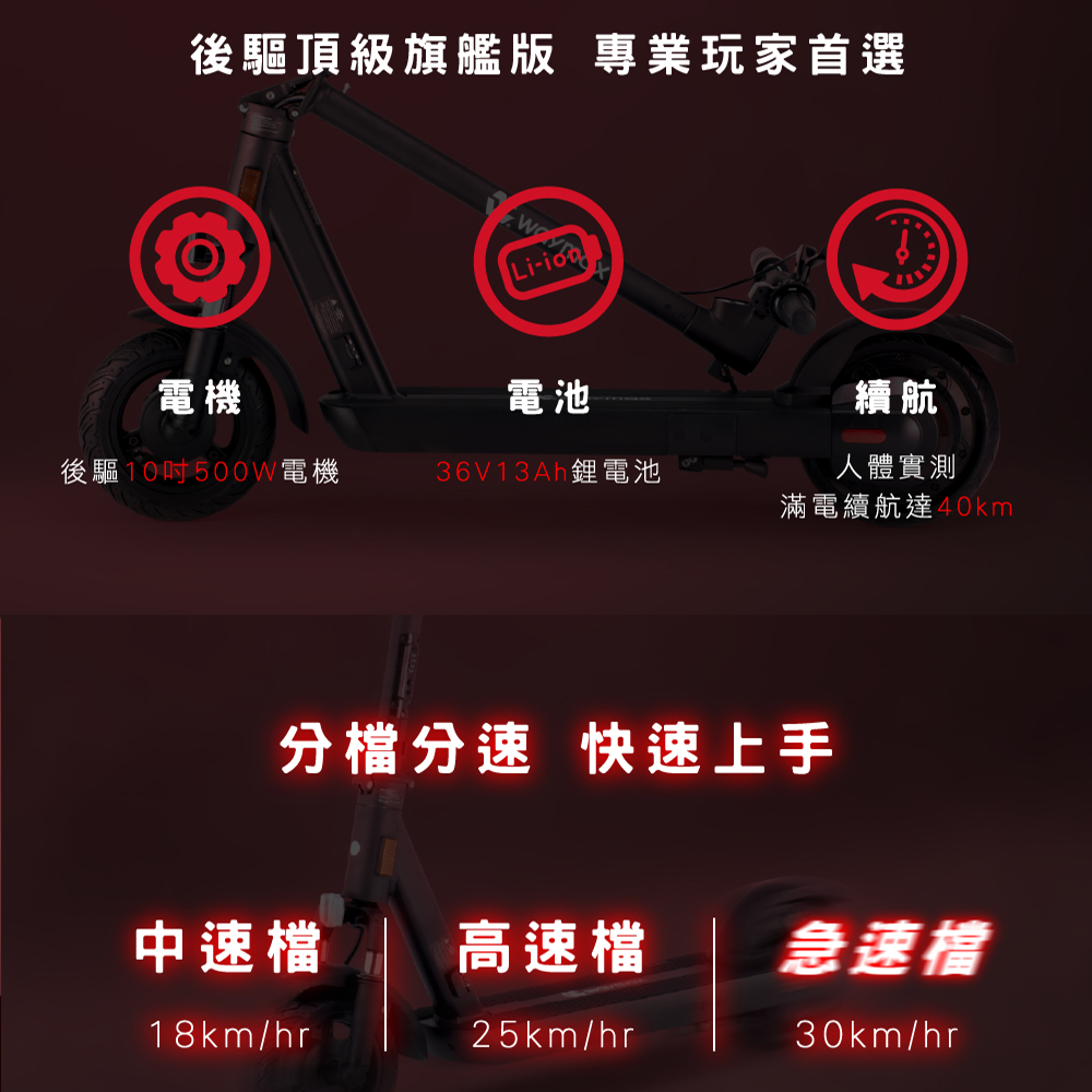 Waymax R10電動滑板車共有三種速度模式可以選擇，使用者可以根據不同的路況調整