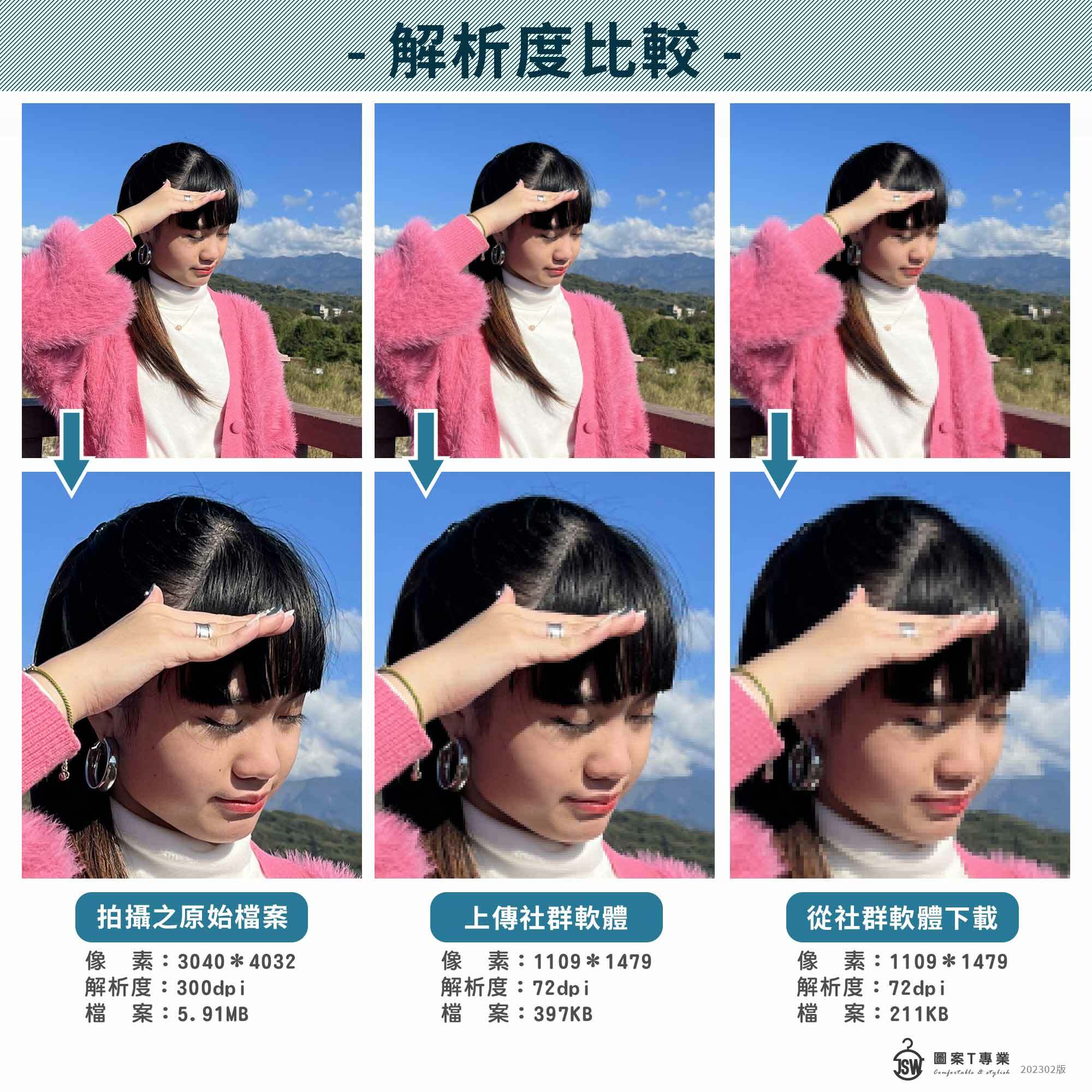 frameless photo print,frameless painting,Canvas print,無框畫,照片輸出,禮物,送禮,生活照,婚紗照,客製印刷,少量客製,客製團服,印衣服,台北印T恤,印T恤,團體服,客製口罩,醫用口罩,印刷口罩