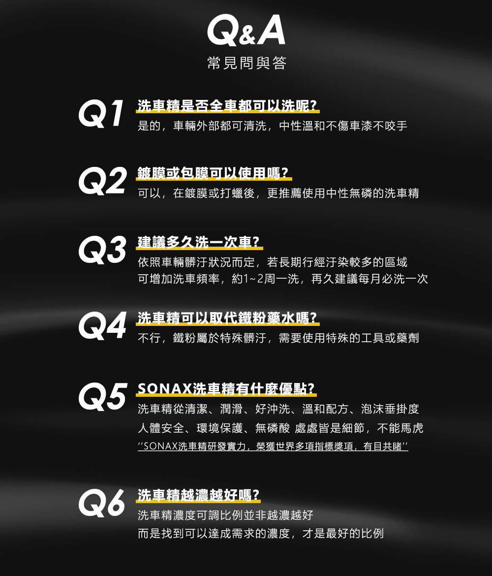 Q&A常見問與答Q1車精是否全車都可以洗呢?是的車輛外部都可清洗,中性溫和不傷車漆不咬手Q2鍍膜或包膜可以使用嗎?可以,在鍍膜或打蠟後,更推薦使用中性無磷的洗車精Q3 建議多久洗一次車?依照車輛髒汙狀況而定,若長期行經汙染較多的區域可增加洗車頻率,約1~2周一洗,再久建議每月必洗一次Q4洗車精可以取代鐵粉藥水嗎?不行,鐵粉屬於特殊髒汙,需要使用特殊的工具或藥劑Q5SONAX洗車精有什麼優點?洗車精從清潔、潤滑、好沖洗、溫和配方、泡沫垂掛度人體安全、環境保護、無磷酸 處處皆是細節,不能馬虎SONAX洗車精研發實力,榮獲世界多項指標獎項,有目共睹 洗車精越濃越好嗎?洗車精濃度可調比例並非越濃越好而是找到可以達成需求的濃度,才是最好的比例