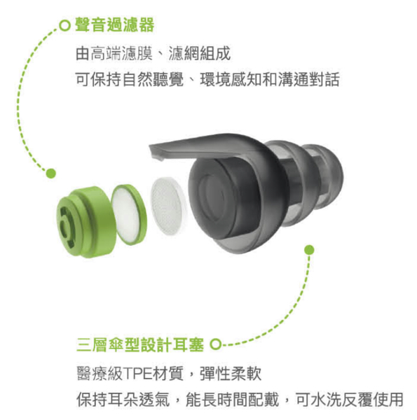 Phonak Serenity Choice 峰力濾音防噪耳塞🔇