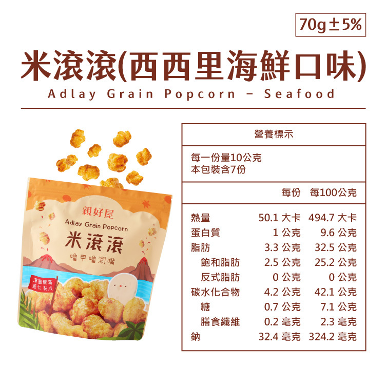 70g±5%米滾滾(西西里海鮮口味) Grain Popcorn  Seafood親好屋Adlay Grain Popcorn米滾滾甲涮嘴每一份量10公克本包裝含7份熱量蛋白質脂肪飽和脂肪反式脂肪碳水化合物糖膳食纖維營養標示鈉每份 每100公克50.1 大卡 494.7 大卡1公克9.6公克3.3 公克2.5公克0公克4.2 公克0.7公克0.2 毫克32.4 毫克32.5 公克25.2公克0公克42.1 公克7.1 公克2.3 毫克324.2 毫克