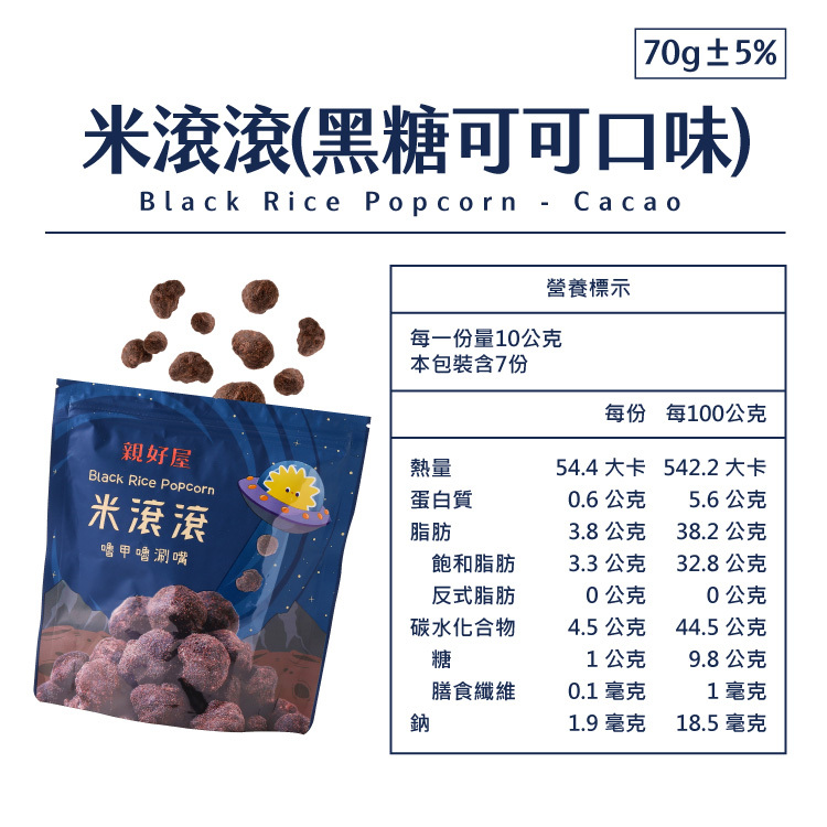 70g±5%米滾滾(黑糖可可口味)Black Rice   Cacao親好屋Black Rice Popcorn米滾滾嚕甲涮嘴每一份量10公克本包裝含7份熱量蛋白質脂肪營養標示飽和脂肪反式脂肪碳水化合物糖膳食纖維鈉每份 每100公克542.2 大卡5.6公克38.2 公克32.8 公克0公克44.5 公克54.4 大卡0.6公克3.8 公克3.3 公克0公克4.5 公克1公克0.1 毫克1.9 毫克9.8公克1毫克18.5 毫克