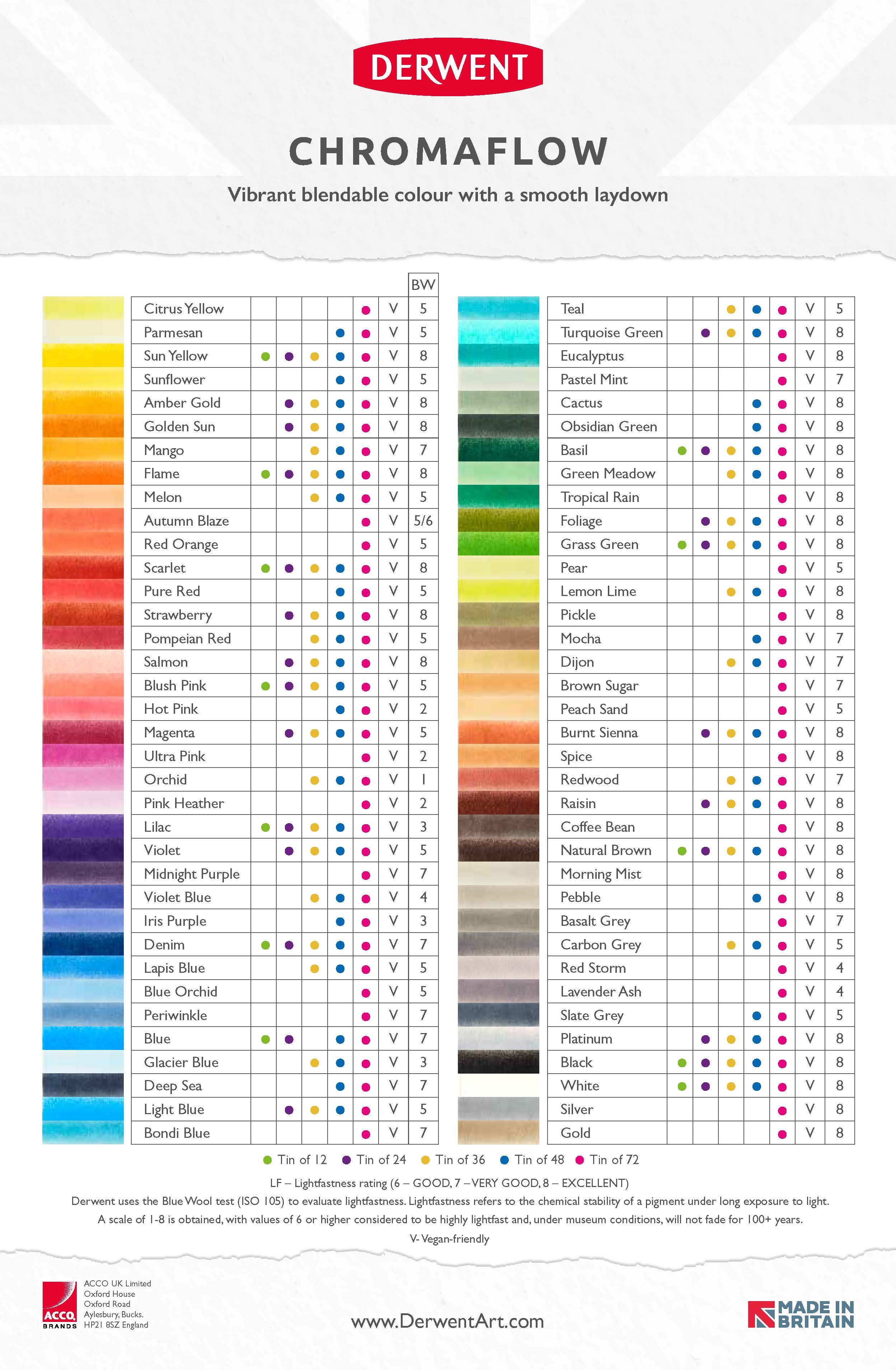 DERWENT德爾文  CHROMAFLOW 油性色鉛 - 單支補充