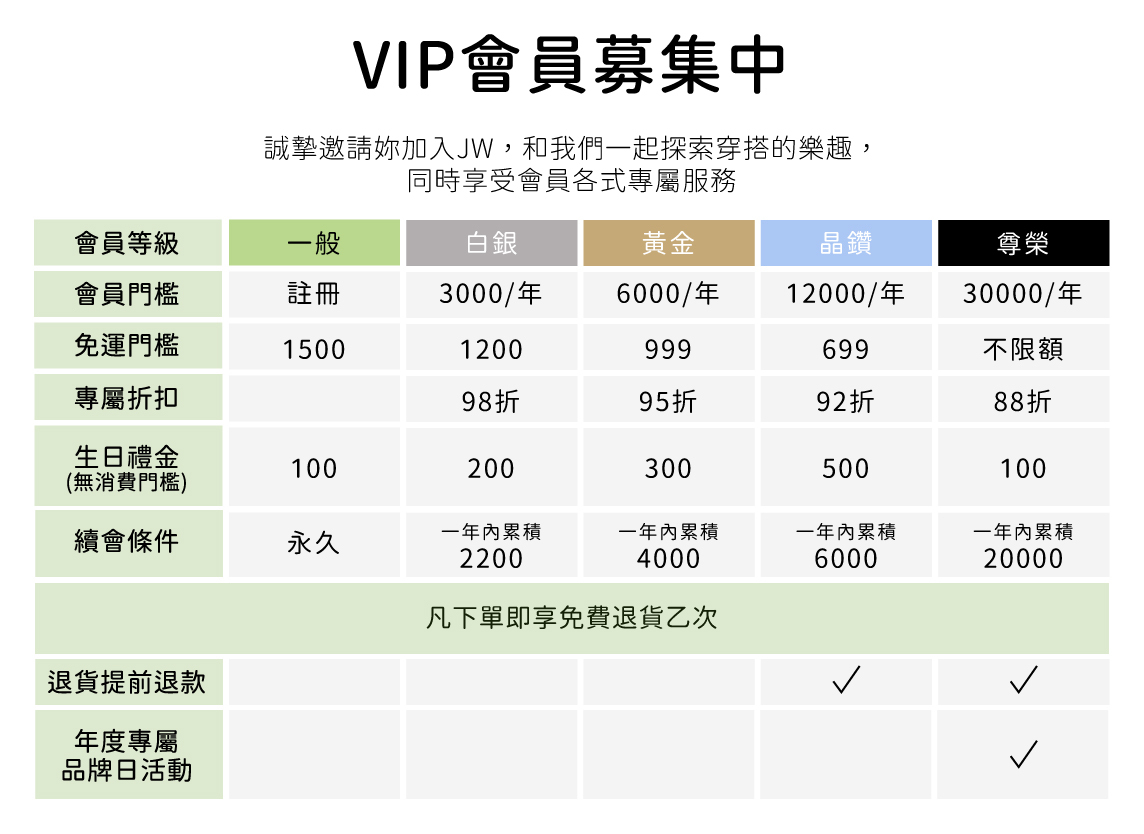 J-WELL VIP會員制度