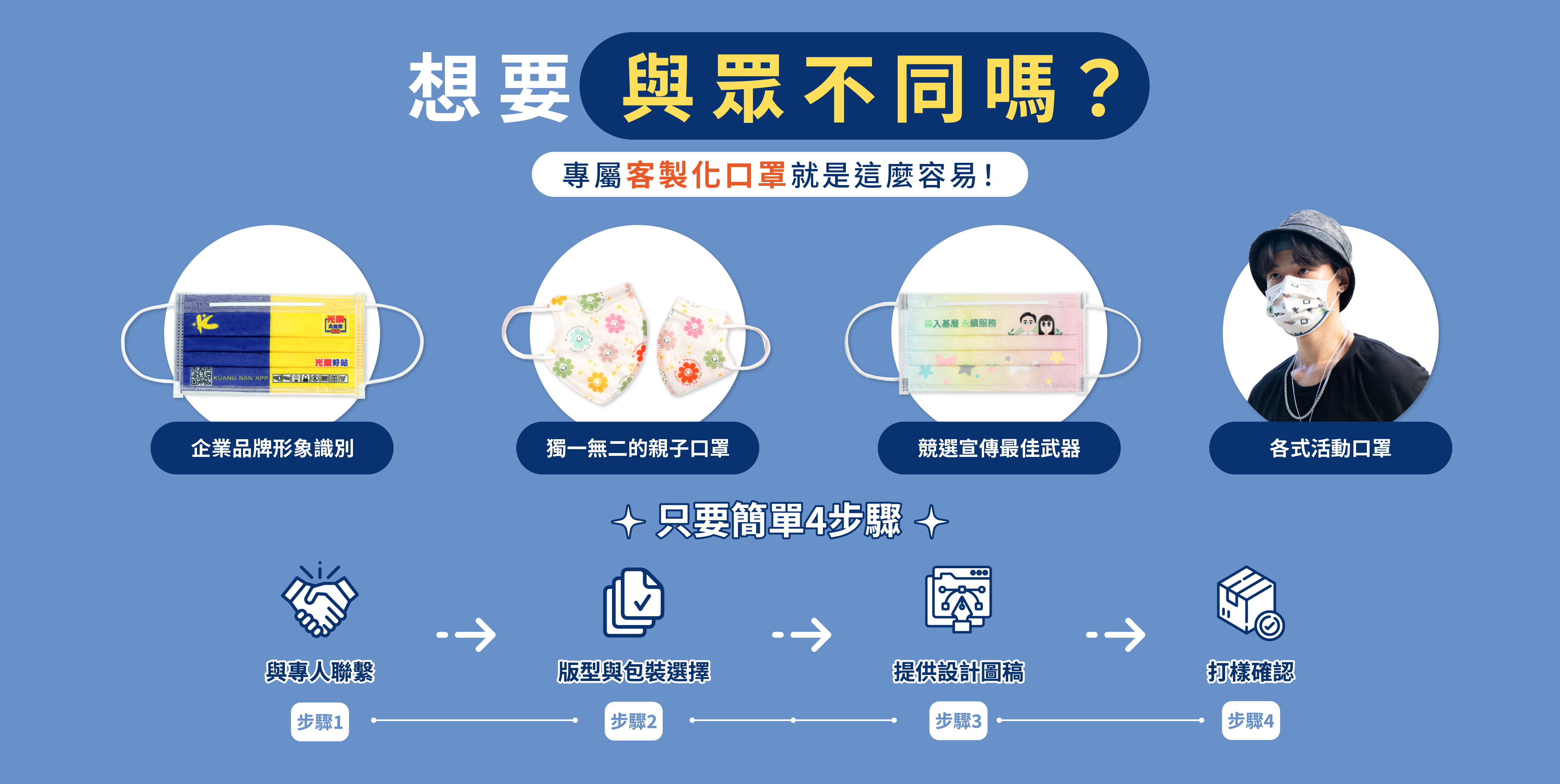 客製口罩簡單四步驟