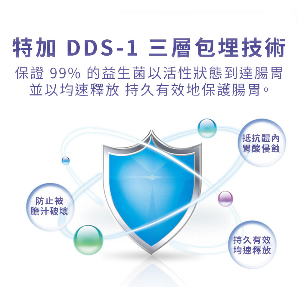 【 Spruce Nutrition 】蔓越莓 女性益生菌｜30 粒裝（美國原裝行貨）詳細資料