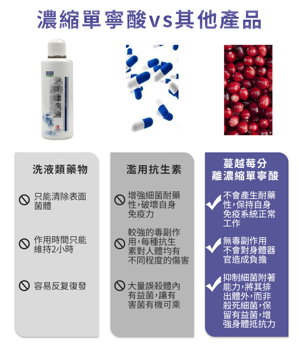 【 Spruce Nutrition 】蔓越莓 女性益生菌｜30 粒裝（美國原裝行貨）詳細資料