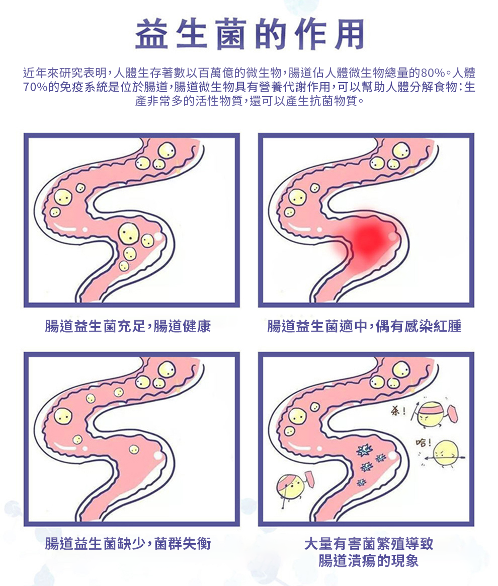 【 Spruce Nutrition 】蔓越莓 女性益生菌｜30 粒裝（美國原裝行貨）詳細資料