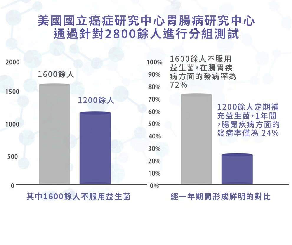 【 Spruce Nutrition 】蔓越莓 女性益生菌｜30 粒裝（美國原裝行貨）詳細資料